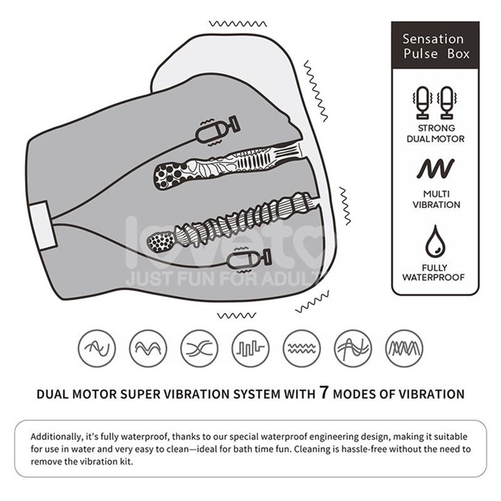 Streetgirls Masturbator Dual Motor Sensation Pulse - LO-LV352303 - Teknashop Ltd