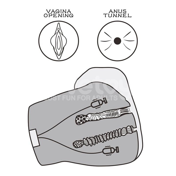 Streetgirls Masturbator Dual Motor Sensation Pulse - LO-LV352303 - Teknashop Ltd