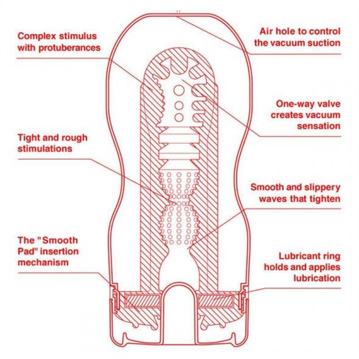 Masturbator U.S. Original Vacuum Cup - 4570030976430 - Teknashop Ltd