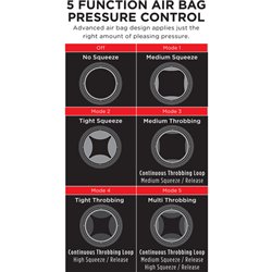 PDX COCK COMPRESSOR MASTURBADOR CON VIBRACIÓN VAGINA